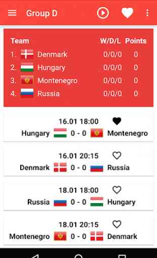 Euro Handball 2016 Results 4