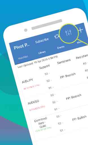 Easy Pivot Point - Forex and Commodities 1