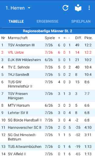 VfL Uetze Handball 1