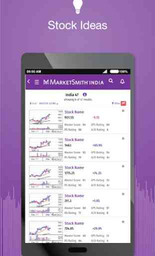 MarketSmith India - Stock Research & Analysis 2