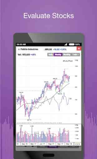 MarketSmith India - Stock Research & Analysis 3