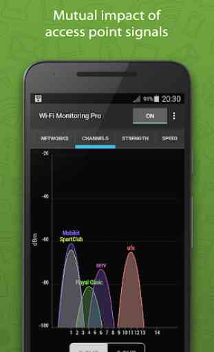 WiFi Monitor Pro: analizzatore di reti Wi-Fi 4