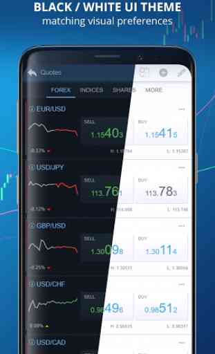 Delta Trading – FX, Shares, Indices, Crypto, CFDs 1