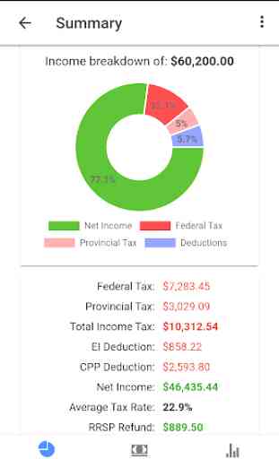 Canadian Income Tax Calculator 2