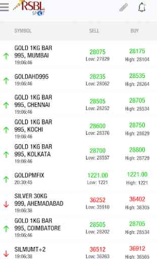 Live Gold and Silver Prices - RSBL SPOT 1