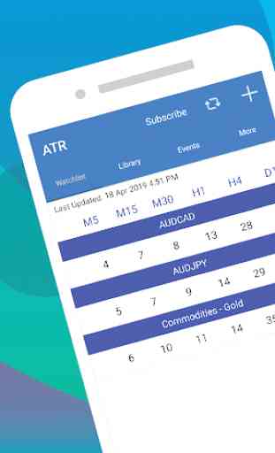 Easy ATR (14) - Price Volatility Checker for Forex 1