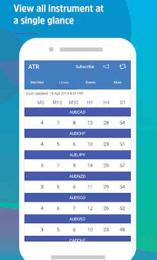 Easy ATR (14) - Price Volatility Checker for Forex 4