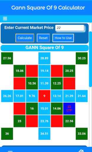 Gann Square Of 9 Calculator 2