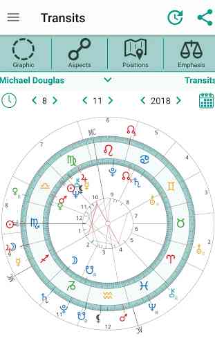 Horoscopes Astrology AstroWorx 3
