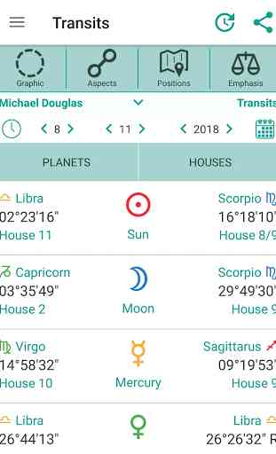 Horoscopes Astrology AstroWorx 4