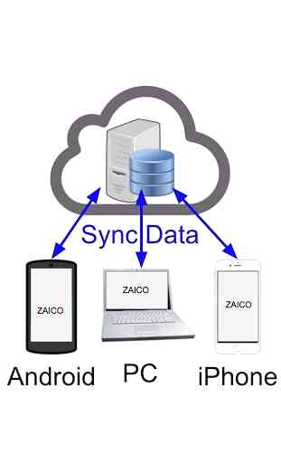 ZAICO - Cloud Inventory Management Software 2
