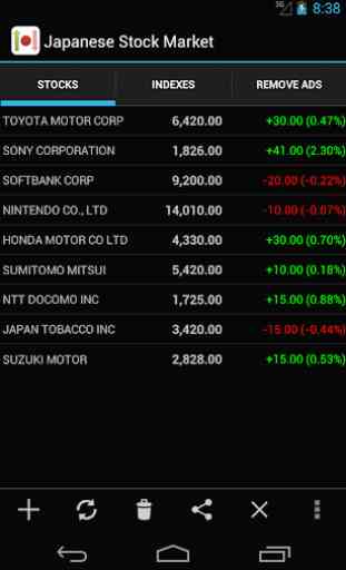 Japanese Stock Market 2