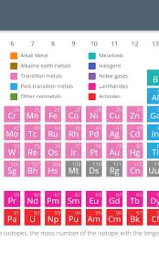 Elements [Periodic Table] 1