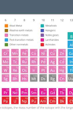 Elements [Periodic Table] 2
