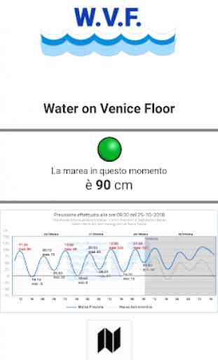 WVF-Water on the Venice Floor 1