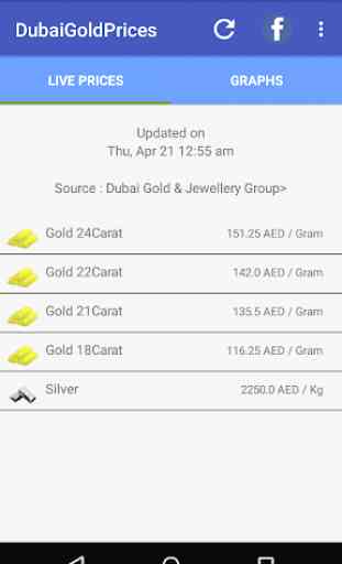 Dubai Gold Prices 1