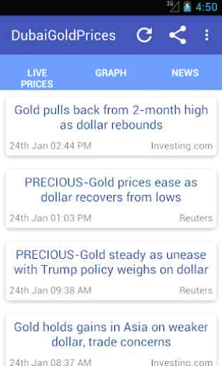 Dubai Gold Prices 3