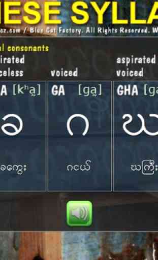 Burmese Syllables 2