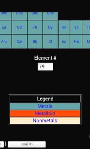 Tavola periodica elementi 2