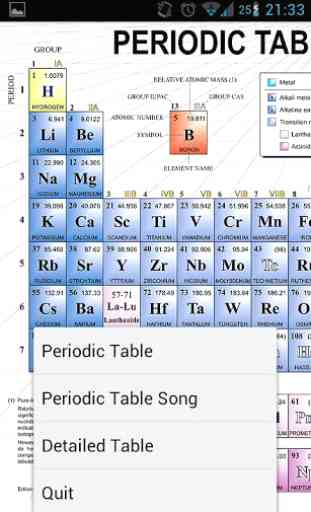 Tavola periodica elementi 4