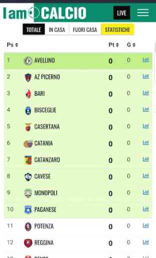 Serie C Girone C 2019-2020 LIVE 4