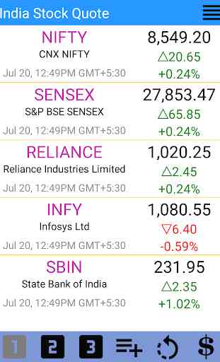 India Stock Market 1
