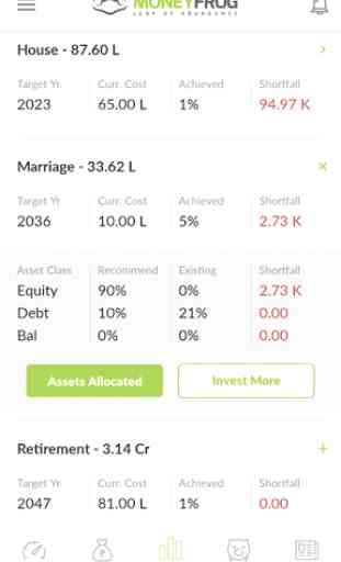 Moneyfrog  – The Best Mutual Fund App 3
