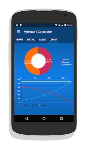 Mortgage Calculator 4