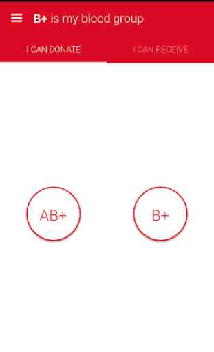 Blood Group Compatibility 2