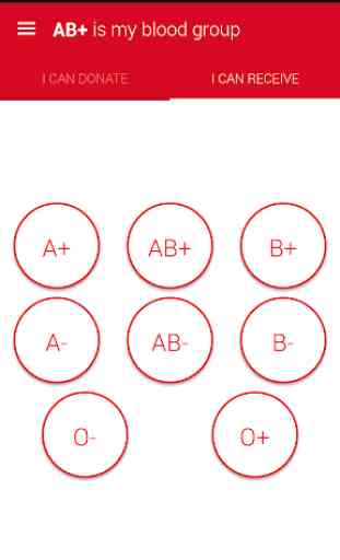 Blood Group Compatibility 3