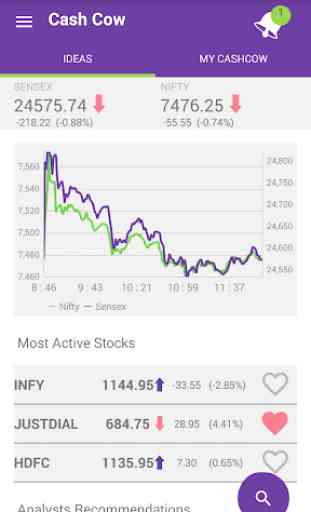 CashCow-Free Stock Market Trading App ₹1 brokerage 3