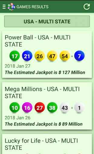 Statistiche e risultati della lotteria 4