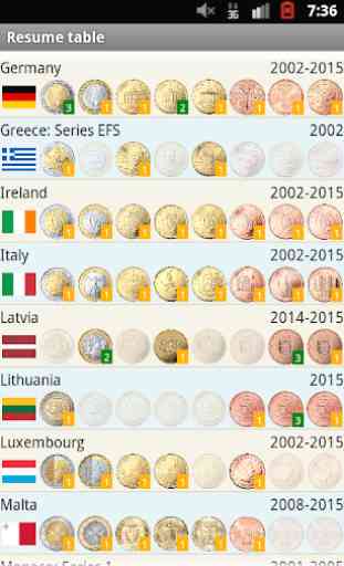 EURik: Euro monete 2