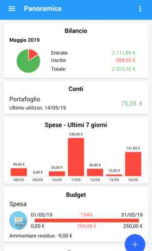 Fast Budget - Gestione Spese 1