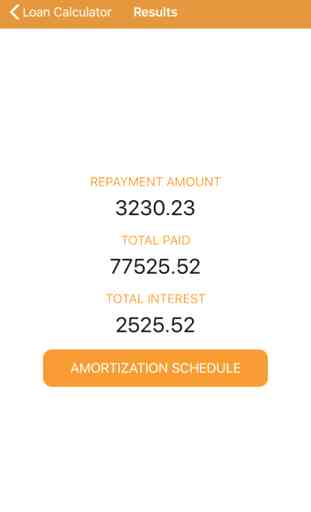 Calcolatore di prestito: debt 4