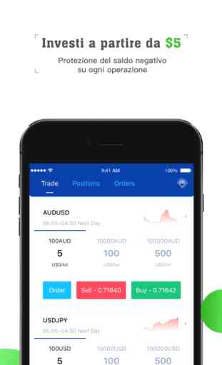 XTrend-Trade Forex with $50 2