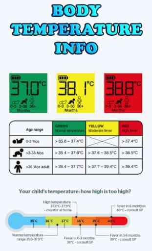 Body Temperature Info 2