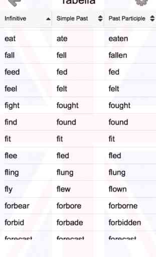 I verbi irregolari inglesi 2