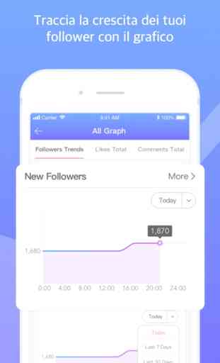 Followers for Instagram Report 4