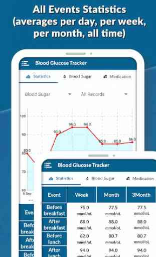 Diario del diabete - Tracciatore della glicemia 2