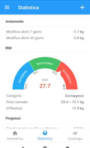 Diario del peso e calcolatrice BMI – WeightFit 2