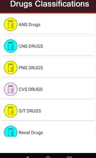 Drugs  (Classifications,Dosage & Dictionary) 3