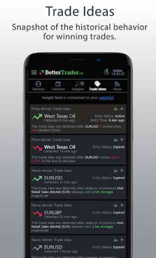 BetterTrader Trading Insights - FX, Forex, Futures 4