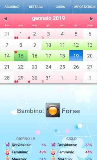 Calendario di ovulazione in italiano 2