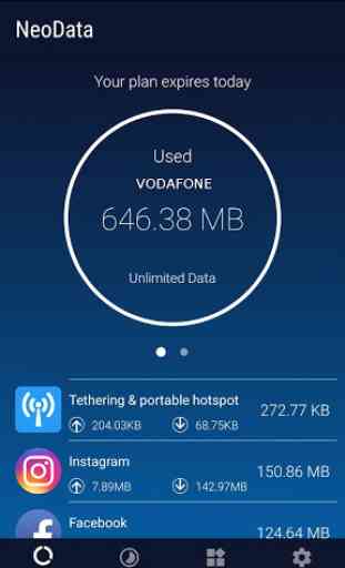 Consumo Dati TIM, Vodafone, Wind, 3 - NeoData 3