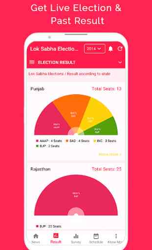 Election Of India | Election Result 2020 3