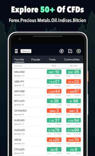 Forex stocks  trading - forex mt4 trading app 3