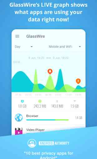 Monitoraggio dell'utilizzo dei dati GlassWire 1