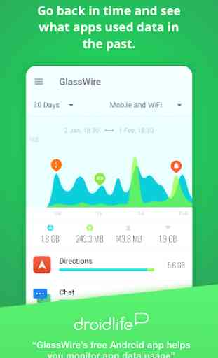 Monitoraggio dell'utilizzo dei dati GlassWire 2