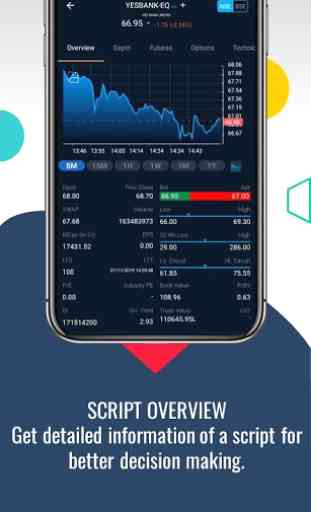 SMC ACE:Stock Trading App for NSE, BSE, MCX, Nifty 2